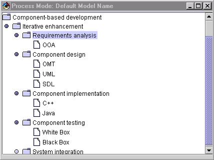 Figure 2.1: Process model editor in MILOS (from [Kön00])