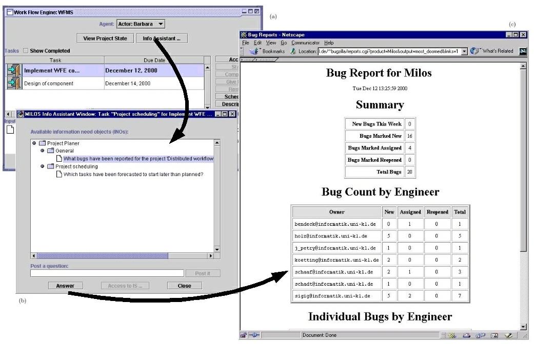 figure 2.8: An example IA workflow (from [Kön00]): (a) To-Do-List, (b) Information Assistant, (c) query result