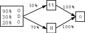 OCR-Graph