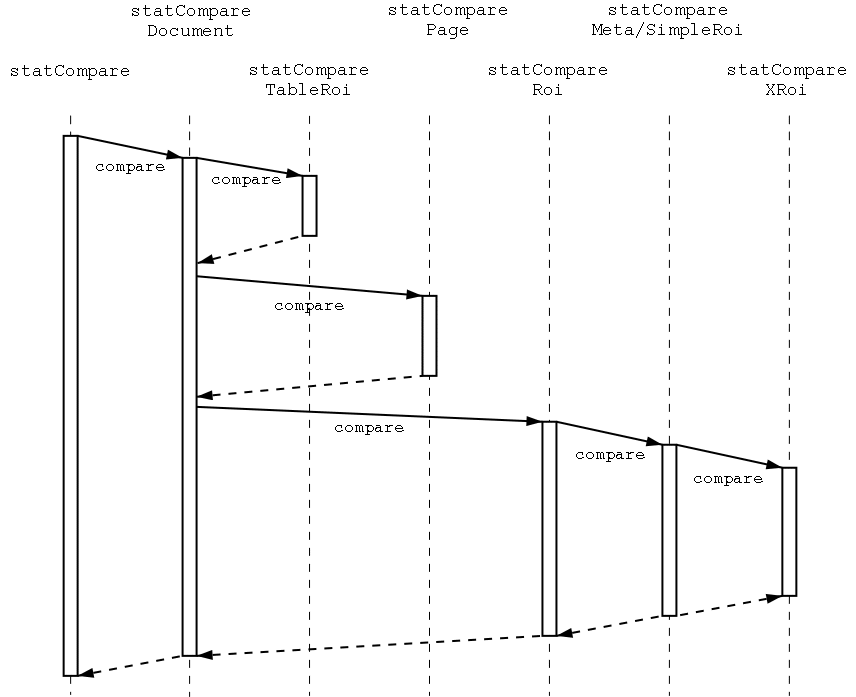 Sequenzdiagramm