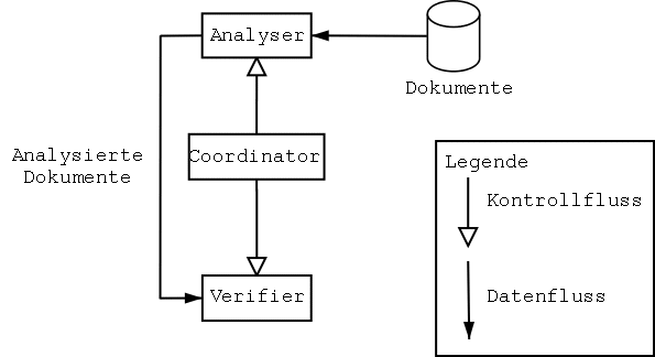 Systemübersicht