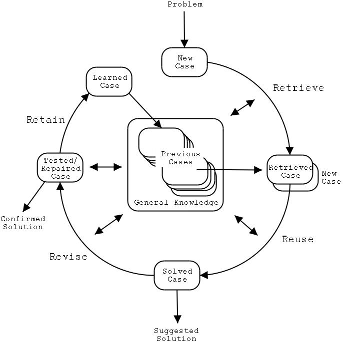 pdf the accumulation of capital